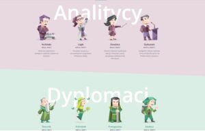 typy osobowości